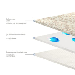 Cotton Baby Diaper Changing Mat Washable Large Size Diaper Changing Pad Covers Waterproof Children's Bed Sheet Bedding Items